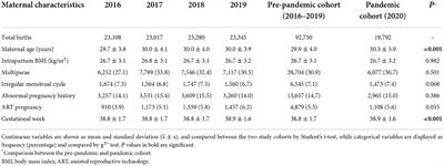 Impact of COVID-19 pandemic on birth outcomes: A retrospective cohort study in Nanjing, China